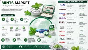 Mints Market