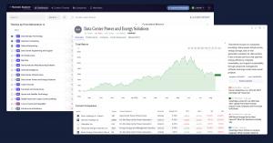 Screenshot of the Finsera Thematic Explorer showing investment themes and an analysis panel for Data Center Power and Energy Solutions