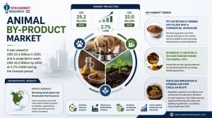Animal by-product Market Size & Forecast 2026 - IntelMarketResearch