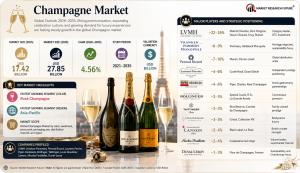 Champagne Market