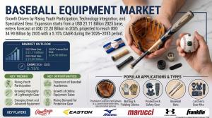 Baseball Equipment Market