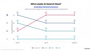 August 2026, Australian General Insurance Brand Visbility in AI Search