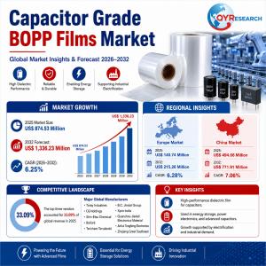 Capacitor Grade BOPP Films Market Research Report 2026