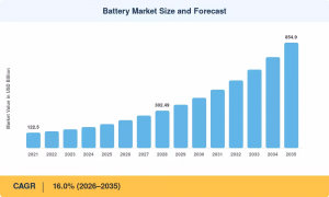 Battery Market Size