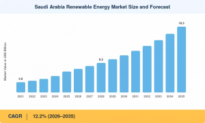 saudi_arabia_renewable_energy_market_description_market_size