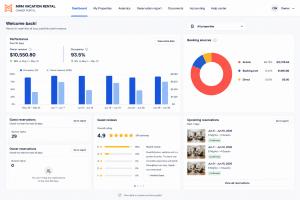 Anonymized property performance snapshot
