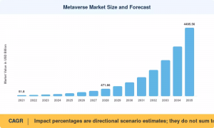 Metaverse Market Size