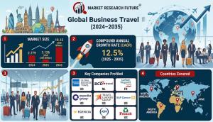 Global Business Travel Market