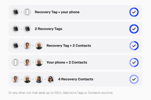 This image shows various recovery scenarios when using TapSafe technology.