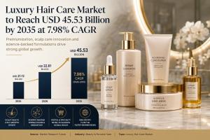Luxury Hair Care Market