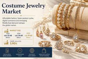 Costume Jewelry Market