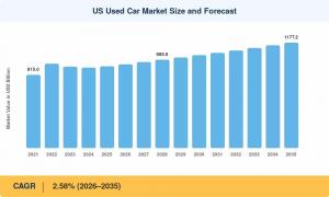 United States Used Car Market