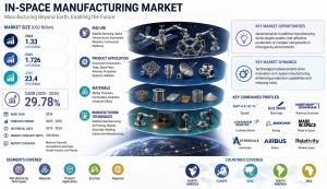 In-Space Manufacturing Market