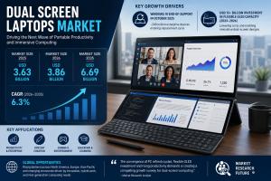 Dual-Screen Laptops Market