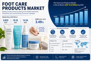 Foot Care Products Market