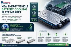 New Energy Vehicle Battery Cooling Plate Market Size & Forecast 2026 - IntelMarketResearch