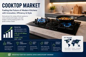 Cooktop Market