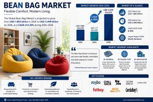 Bean Bag Market