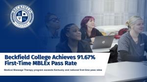 Graphic reading "Beckfield College Achieves 91.67% First-Time MBLEx Pass Rate."