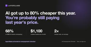 Layer3Labs stat card: AI got up to 80% cheaper this year but most businesses still pay last year's price — 68% of SMB AI stacks overpay, a median of $1,100 per month, about 2× market rate.