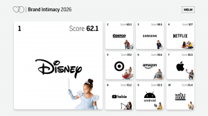 2026 Brand Intimacy Rankings