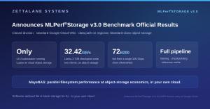 Banner graphic — ZettaLane Systems announces MLPerf Storage v3.0 benchmark   official results. Four stat cards read: Only v3.0 submission running Lustre on   cloud object storage; 32.42 GB/s Llama 3 70B checkpoint write; 72 B200   accelerators fed from a 