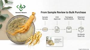Demeterherb Bulk Ginseng Extract Specification