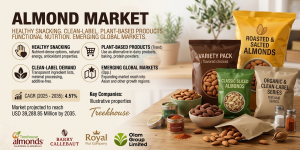 Almond Market