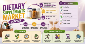 Dietary Supplements