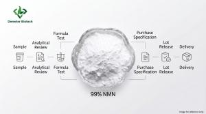 Demeterherb Traceable NMN Order Operating Sequence