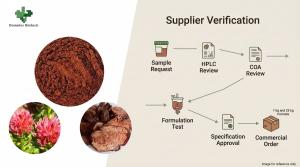 Demeterherb Supplier Verification Process
