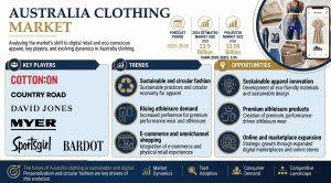 Australia Clothing
