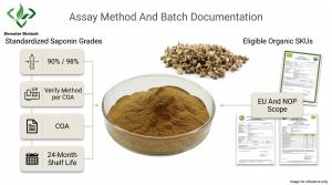 Demeterherb Tribulus Extract Assay Method And Documentation