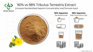 Demeterherb High Saponin Vs Low Saponin Cost Comparison