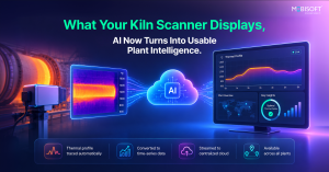 Industrial kiln shell scanner feeding a thermal profile image into an AI cloud icon, which outputs a live dashboard with thermal trends and plant overview insights.