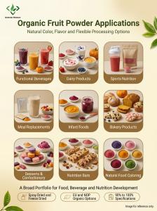 Demeterherb Organic Fruit Powder Applications