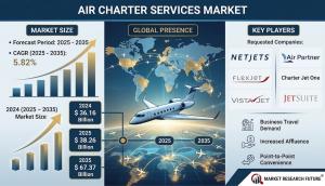 Air Charter Services Market