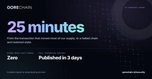 Break QoreChain - bug bounty - 25 minutes