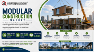 Modular Construction Market (2026 - 2035)
