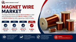 Magnet Wire Market (2026 - 2035)