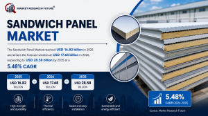 Sandwich Panel Market (2025 - 2035)