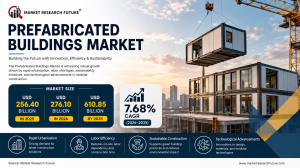 Prefabricated Buildings Market (2026 - 2035)