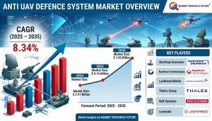 Anti UAV Defence System Market