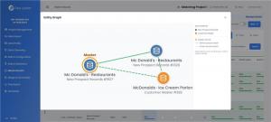 DME's Entity Graph makes entity resolution visual- see exactly how records from different sources link together before you merge