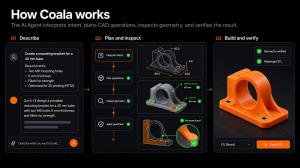 Print-ready functional 3D part generated by Neural4D Coala for 3D printing and rapid prototyping
