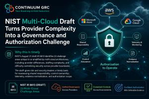 Continuum GRC infographic highlighting NIST IR 8613 multi-cloud governance challenges, including shared responsibility, cloud control assurance, telemetry and monitoring, evidence normalization, and Authorization to Operate across AWS, Microsoft Azure, an
