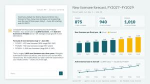 Agentic Licensee Forecast