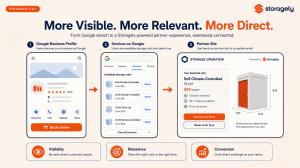 Three-step flow showing how Storagely 3.0.1 connects Google to a rental: a Google Business Profile with a "Book online" button, a Services on Google tab listing available units with prices, and a Storagely-powered partner site where the renter completes t