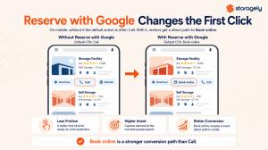 Side-by-side mobile Google search results for self-storage. Without Reserve with Google, the default call-to-action on a facility listing is "Call." With Reserve with Google, the default becomes "Book online," giving renters a direct path to reserve.