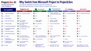 ProjectLibre competitive matrix